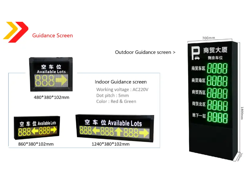 Miért válasszon intelligens parkolási irányító rendszert?